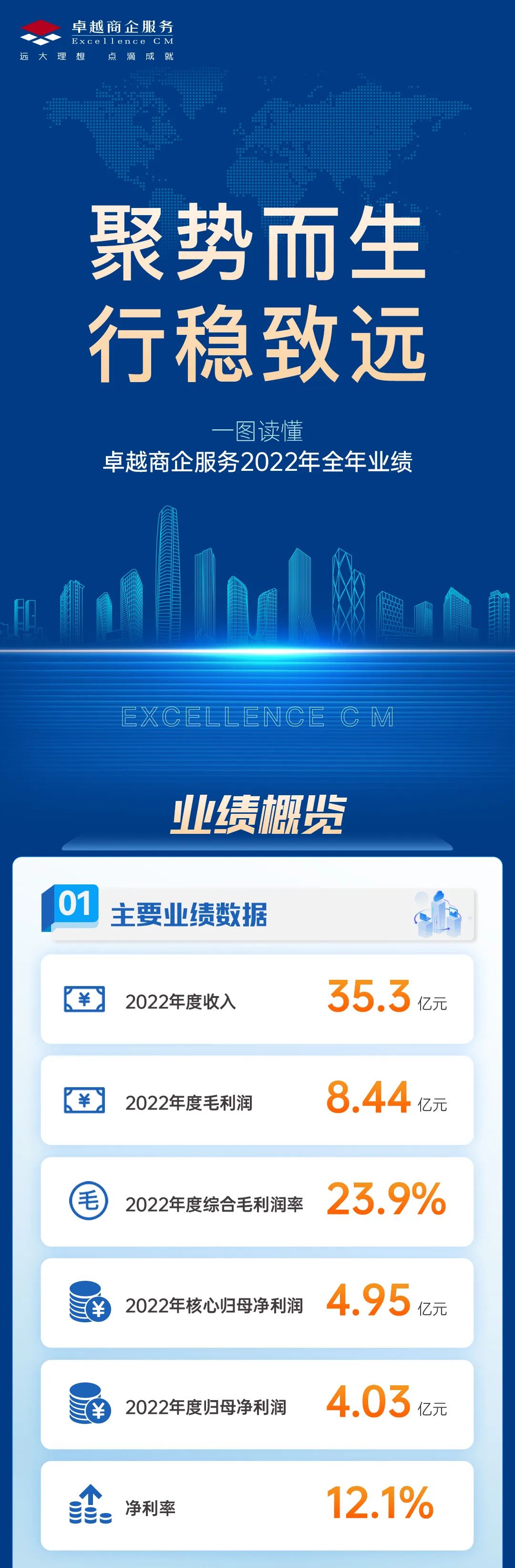 202304101000110386917