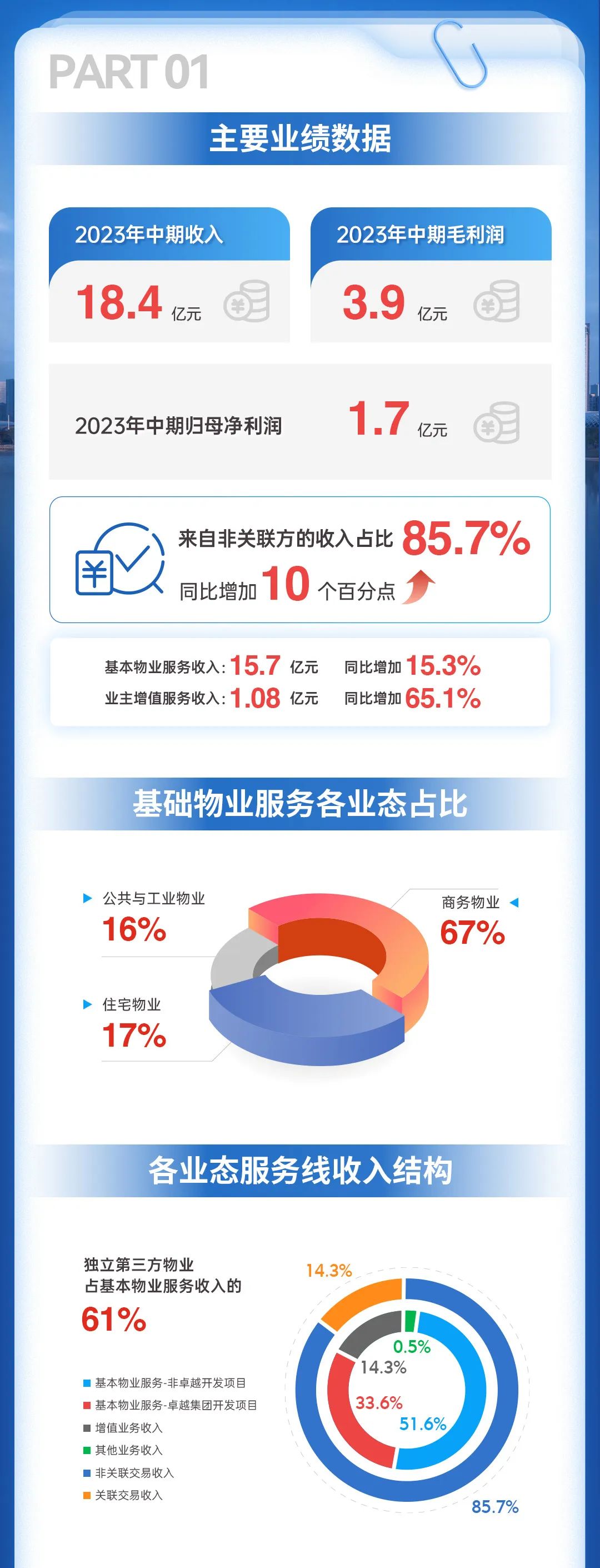 202309011349160130107